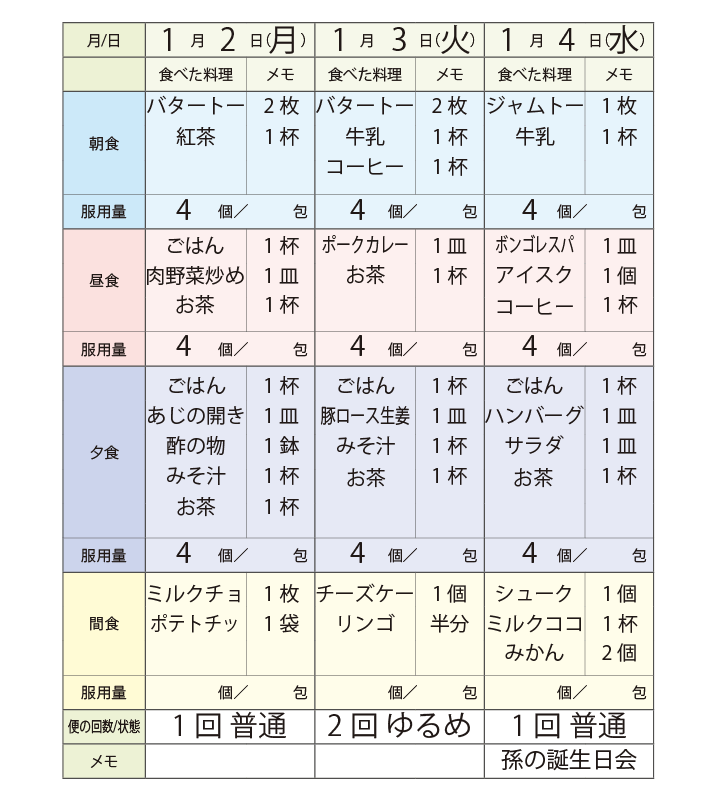 食事・服薬チェックシート
