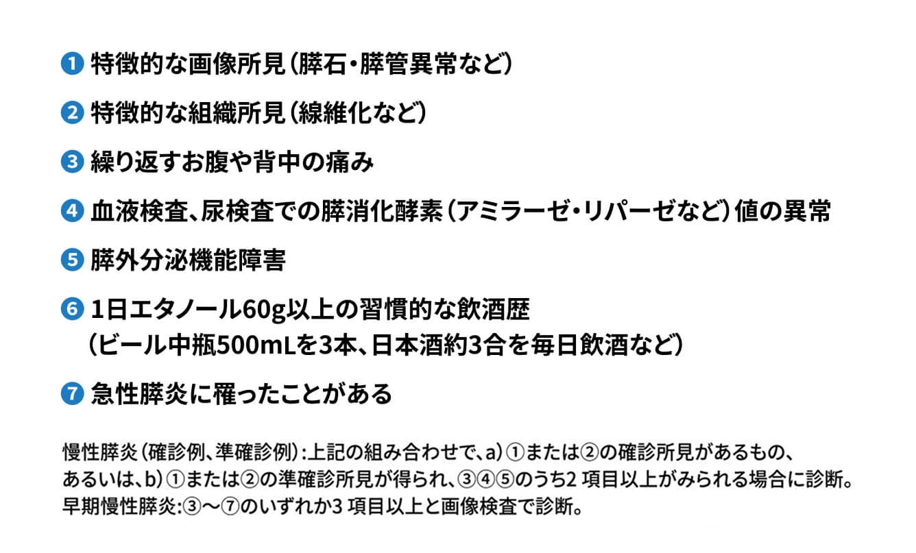 慢性膵炎の診断の方法